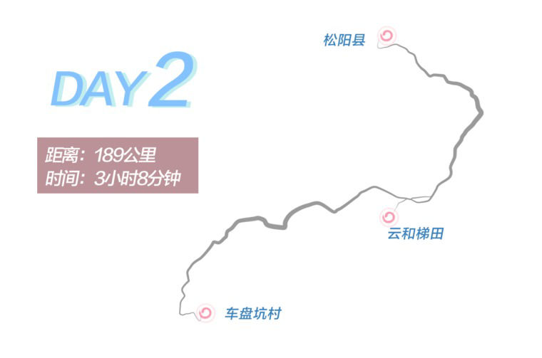 Day 2 route graphic