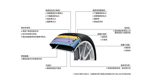 dimensional evaluation to ensure safer driving