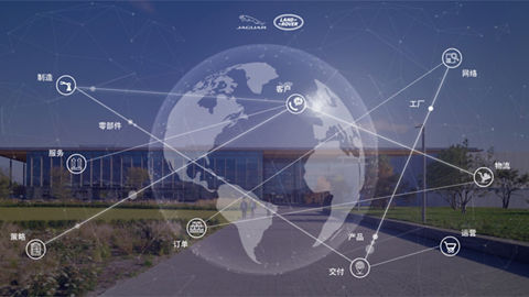 Jaguar Land Rover Global Suppliers Development