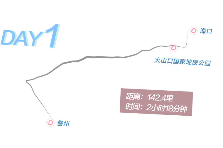 Day 1 route graphic