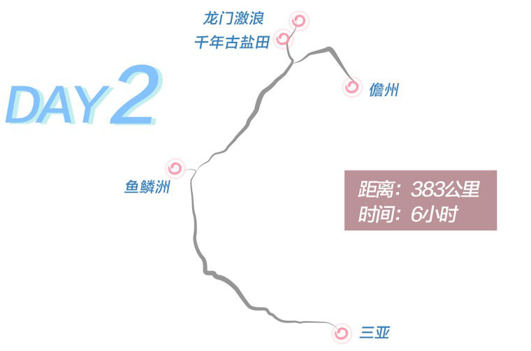 Day 2 route graphic