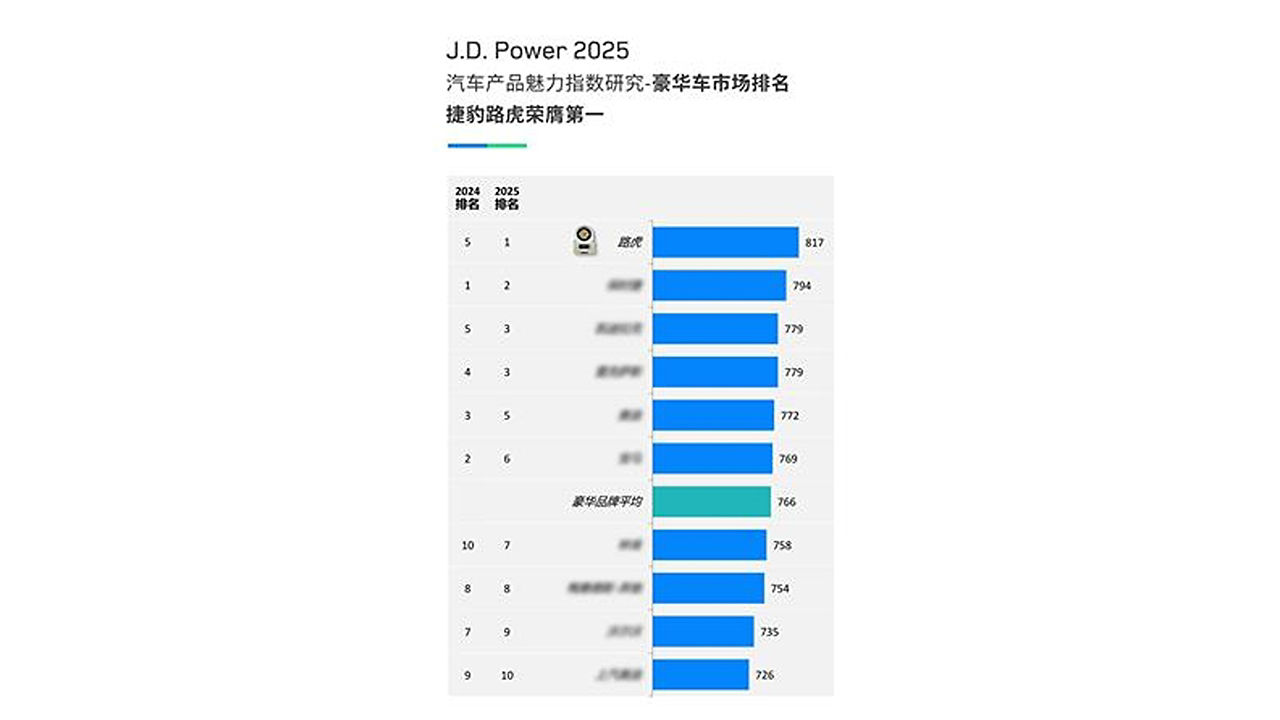 JP Power list