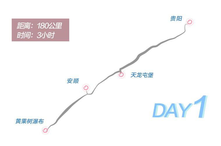 Day 1 route graphic
