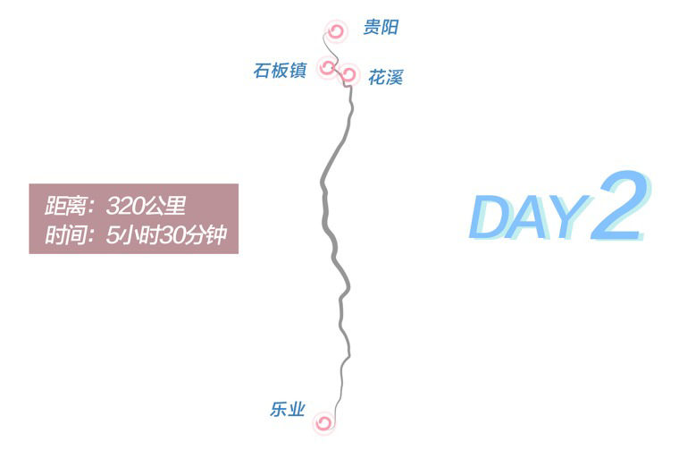 Day 2 route graphic