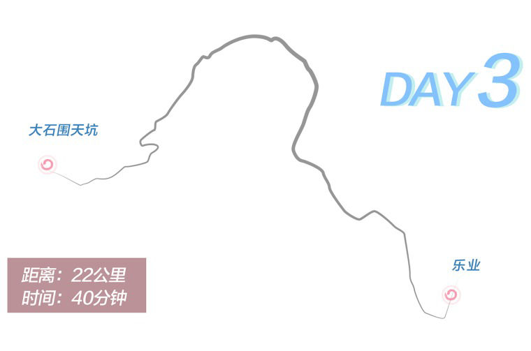 Day 3 route graphic