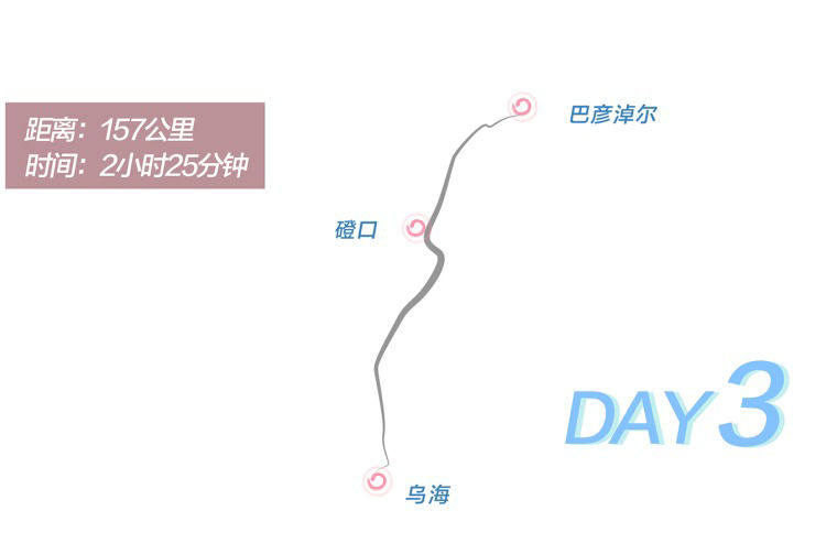 Day 3 route graphic