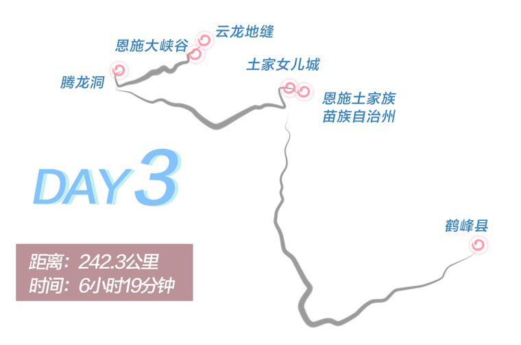 Day 3 route graphic