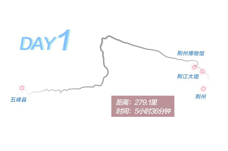 Day 1 route graphic