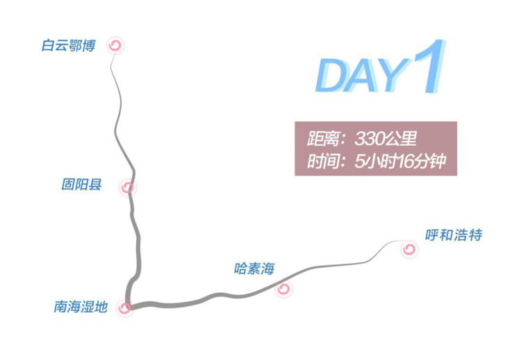 Day 1 route graphic