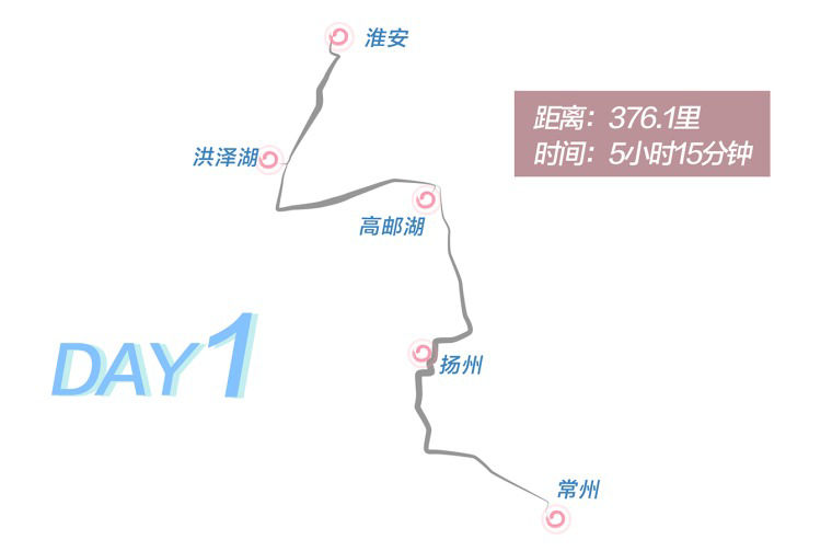Day 1 route graphic