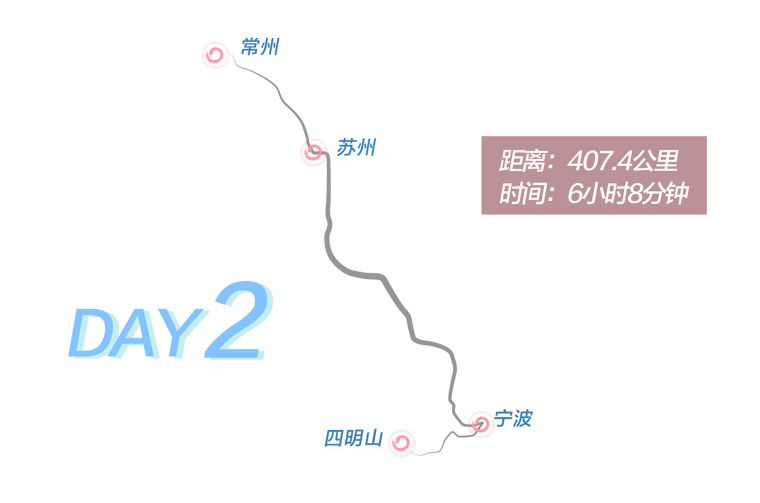 Day 2 route graphic