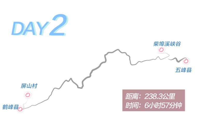 Day 2 route graphic