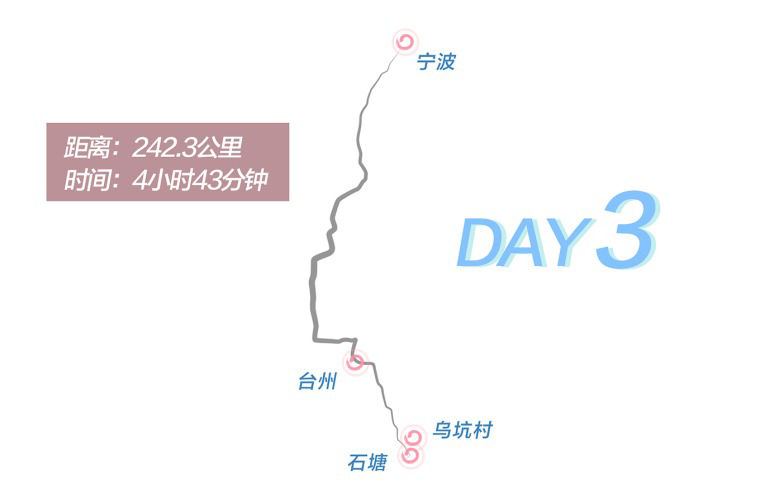 Day 3 route graphic