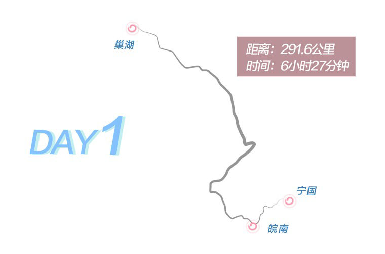 Day 1 route graphic