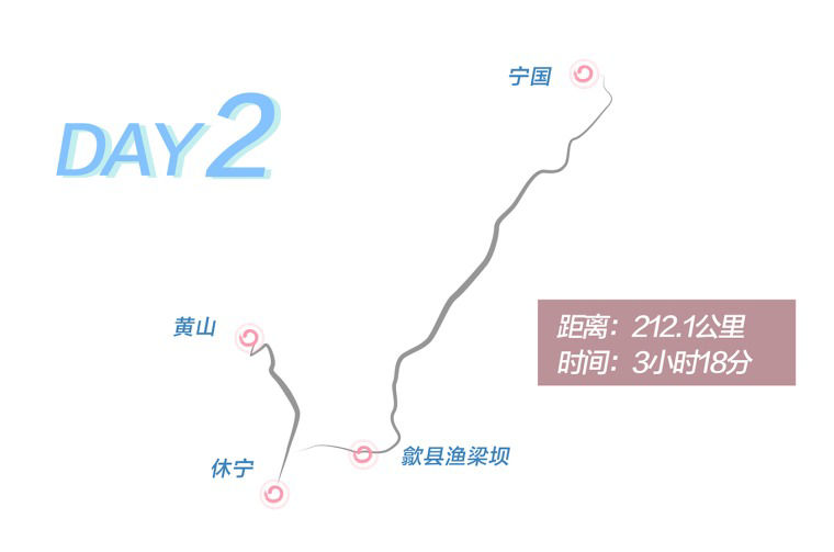 Day 2 route graphic