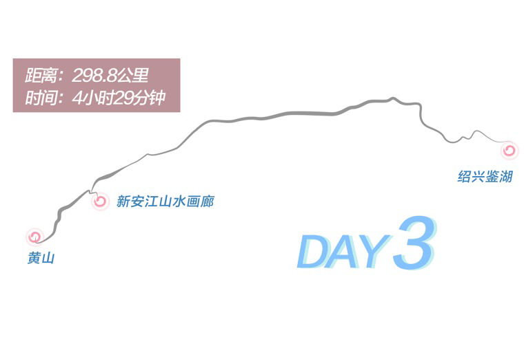 Day 3 route graphic