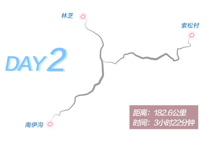 Day 2 route graphic