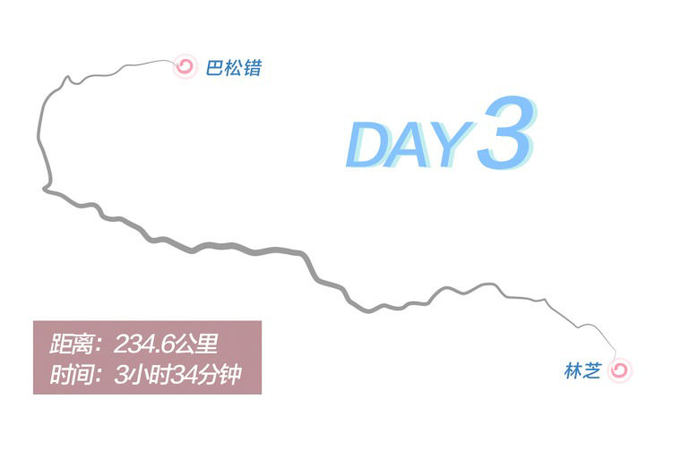 Day 3 route graphic
