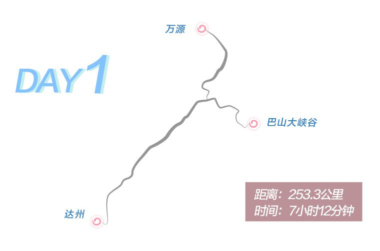 Day 1 route graphic