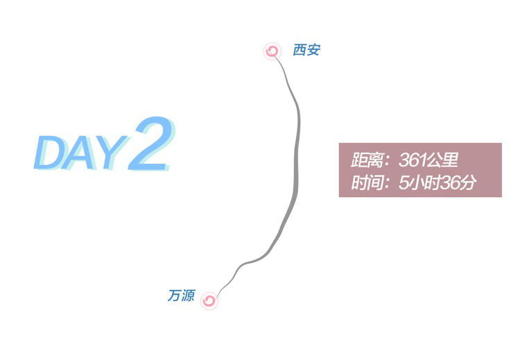 Day 2 route graphic