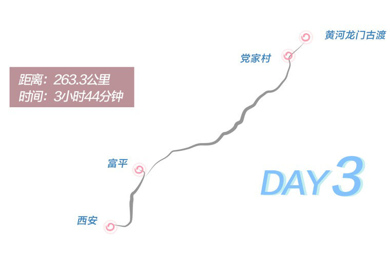Day 3 route graphic