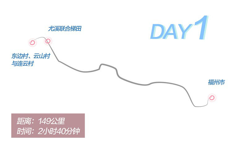 Day 1 route graphic