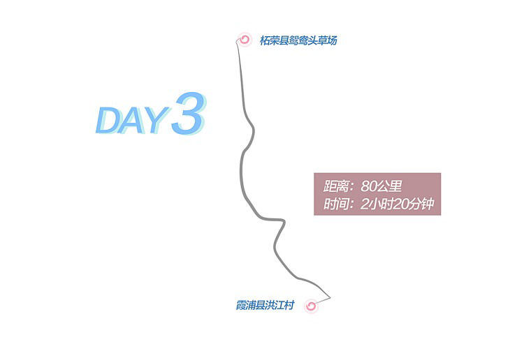 Day 3 route graphic