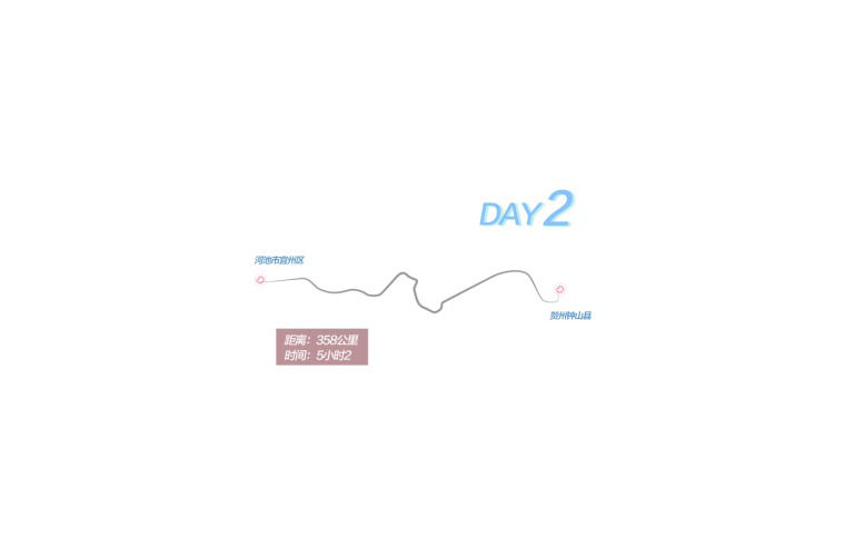 Day 2 route graphic