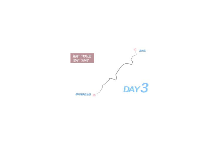 Day 3 route graphic