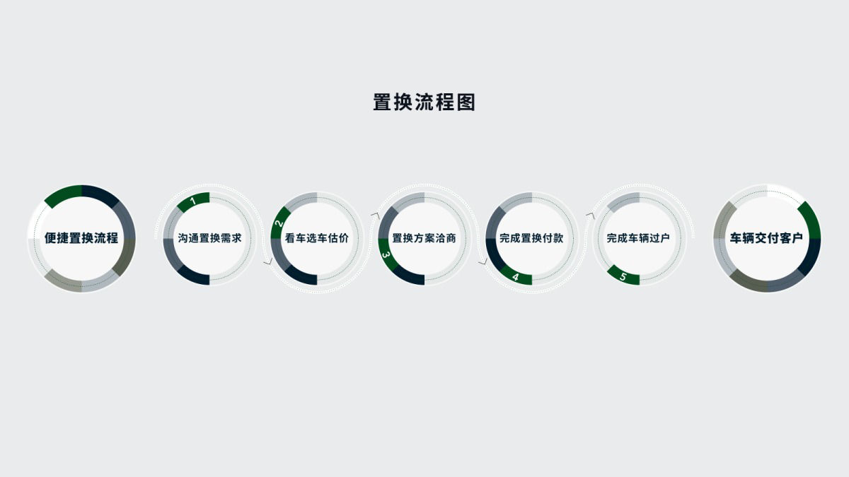 Land Rover exchange graphic