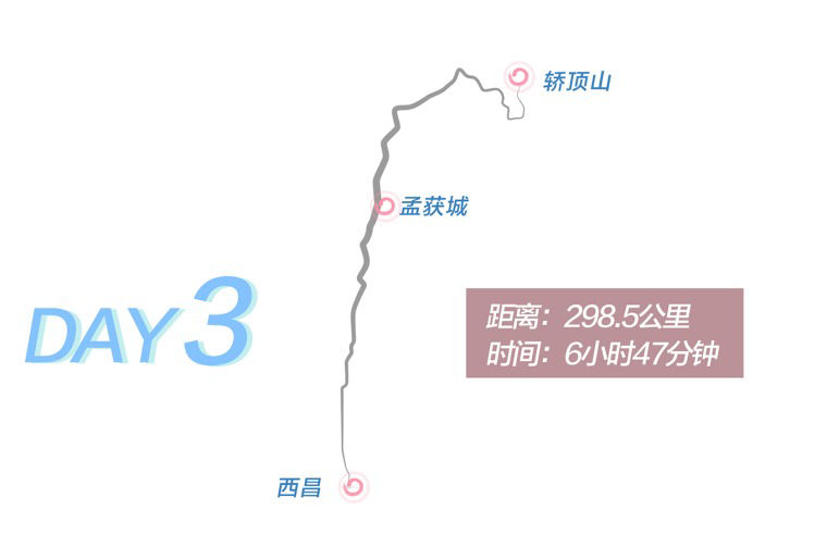 Day 3 route graphic