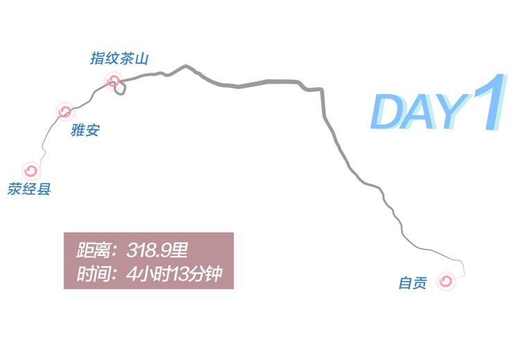 Day 1 route graphic
