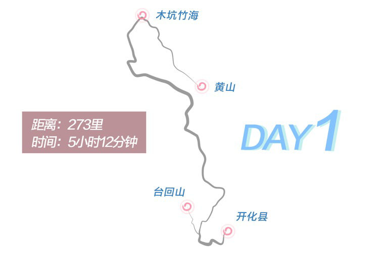 Day 1 route graphic
