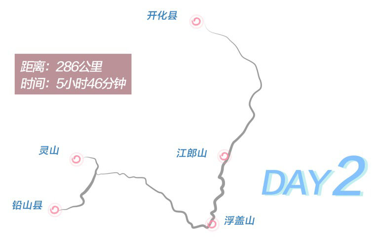 Day 2 route graphic