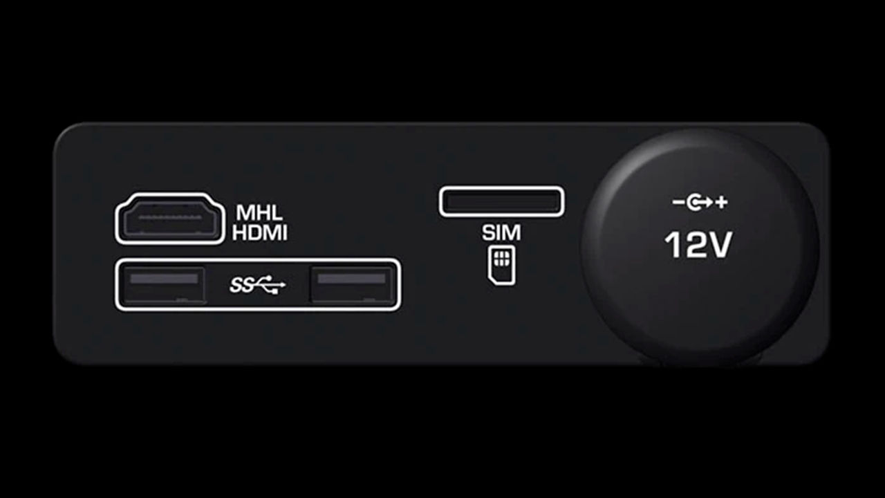 USB, HDMI and SIM ports