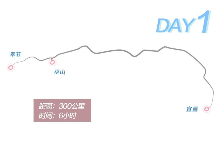 Day 1 route graphic
