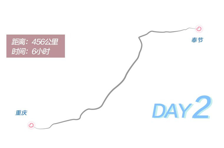 Day 2 route graphic
